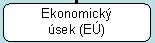 Ekonomický úsek (EÚ)