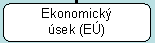 Ekonomick sek (E)