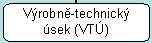 Vrobn-technick sek (VT)